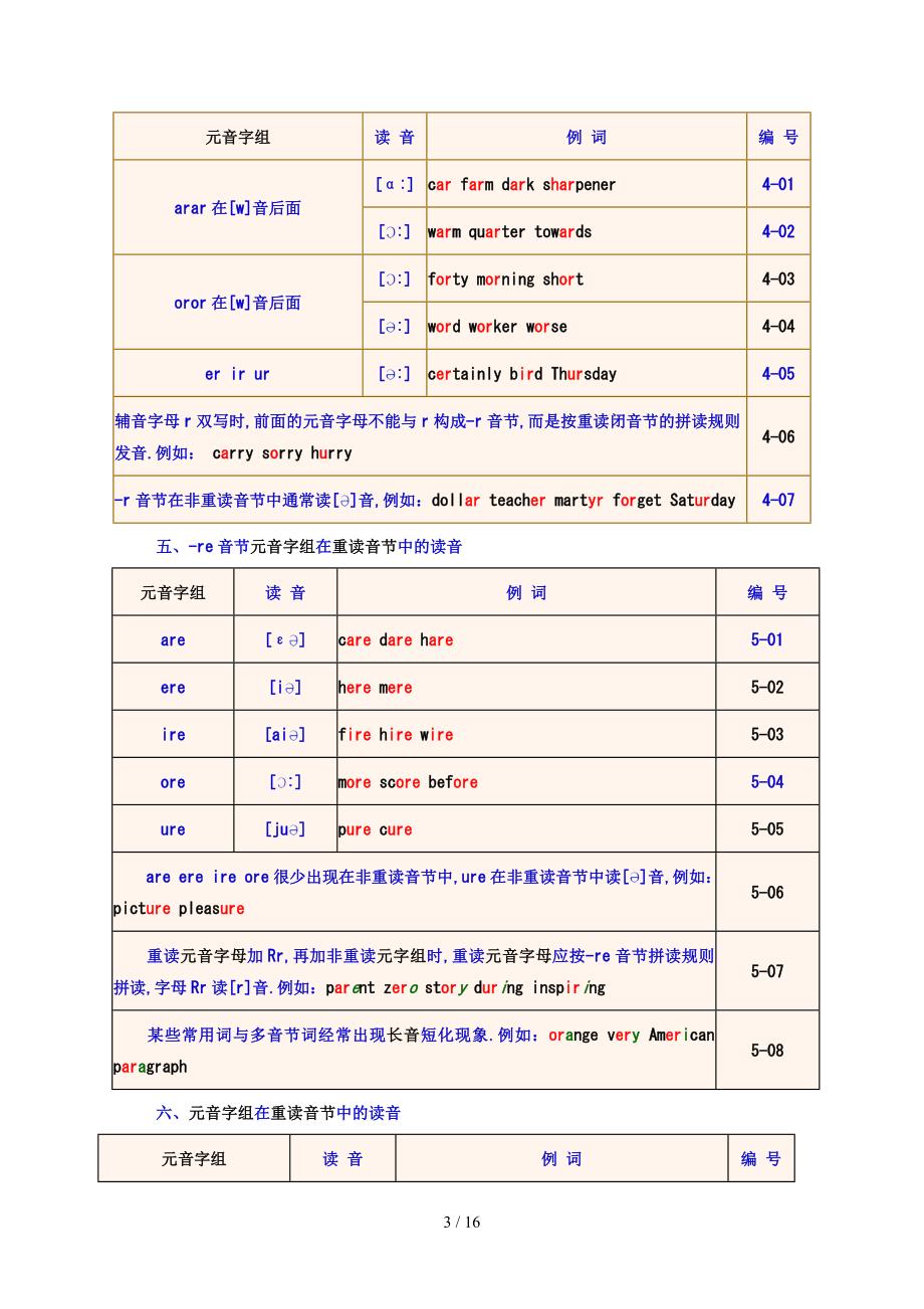 英语单词正确拼读方法_第3页