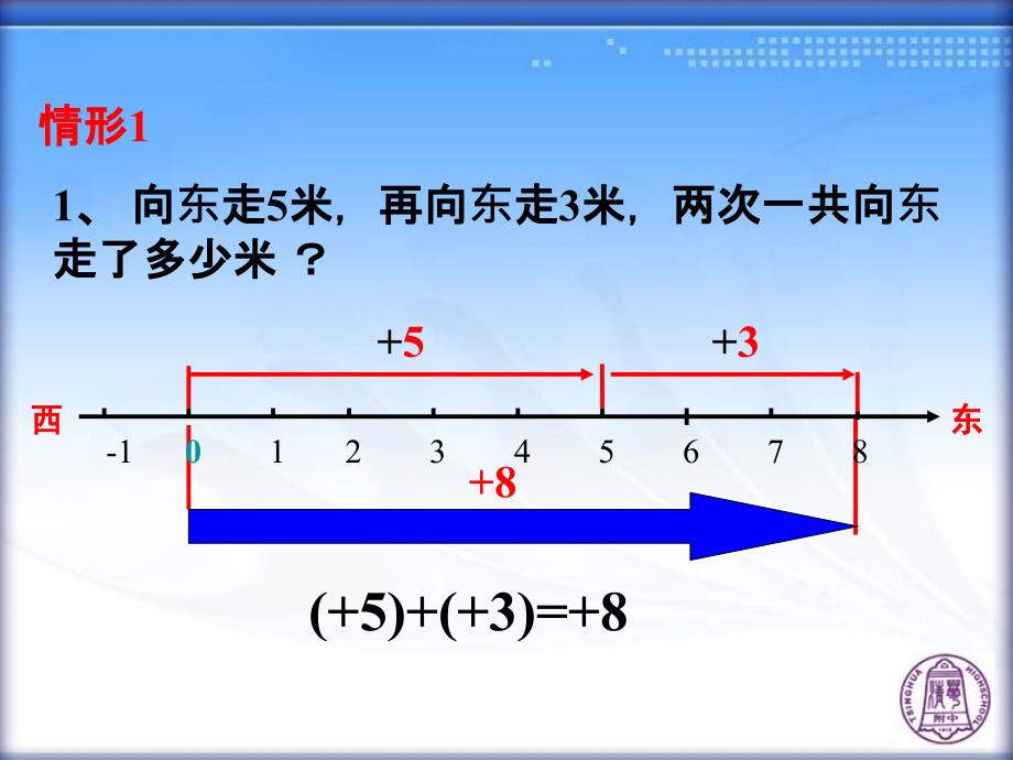 131有理数的加法第1课时_第4页