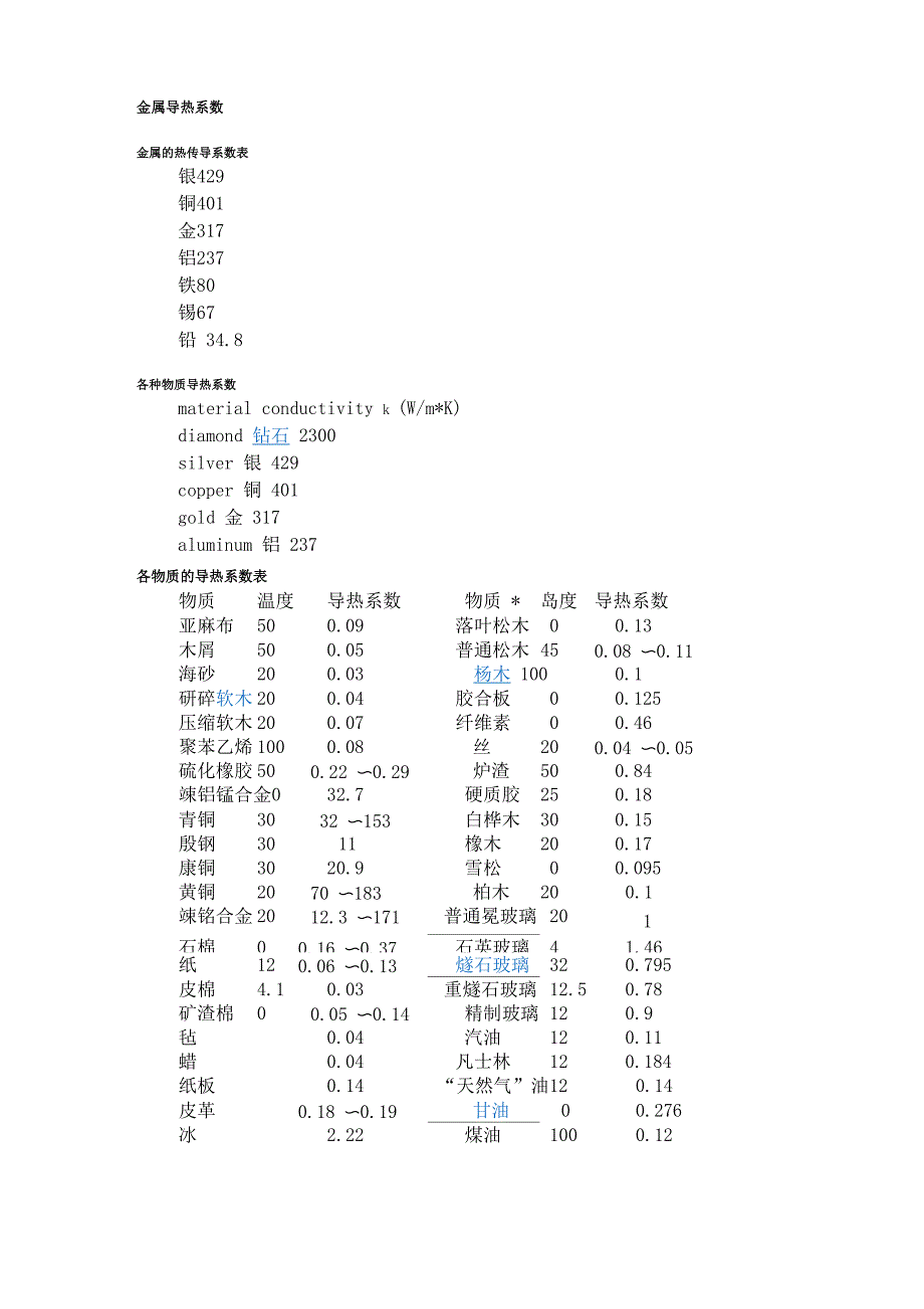 各种物质导热系数_第1页