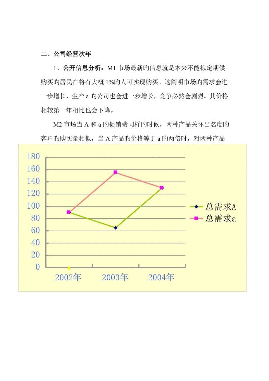 市场营销沙盘模拟实习总结报告.doc_第5页