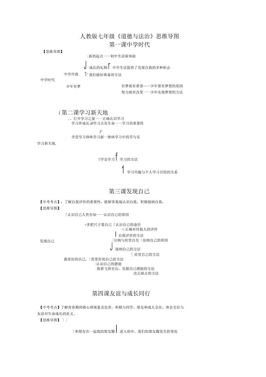 人教版七年级《道德与法治》思维导图_第1页