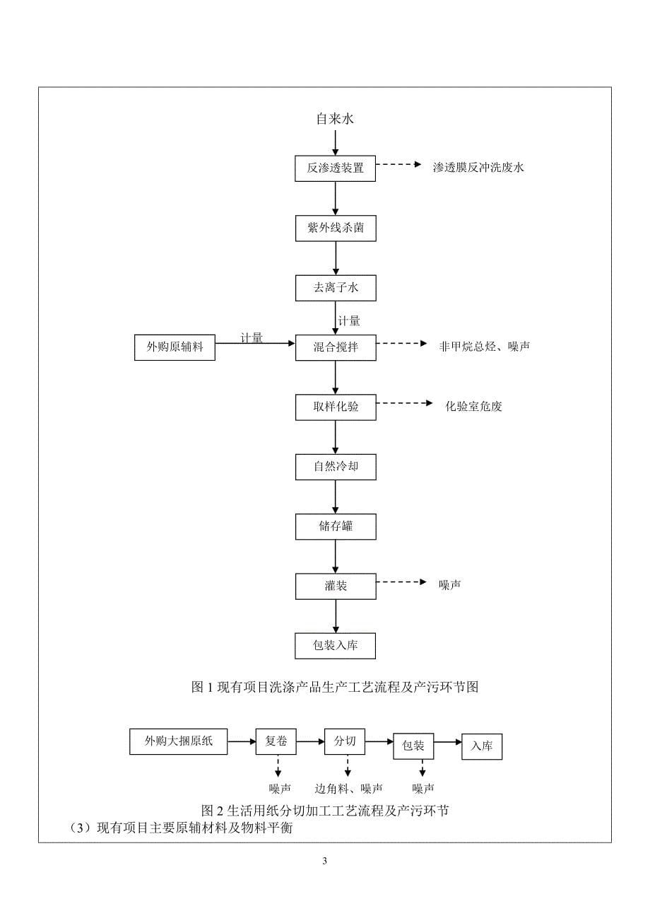 海南琼洋日化系列产品生产车间改扩建项目（报审稿）_第5页