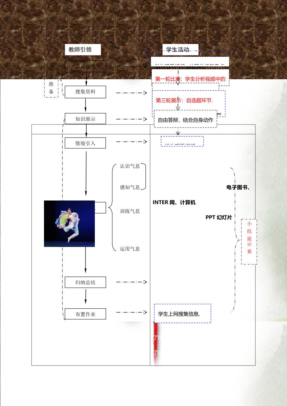 中国古典舞身韵教案_第3页