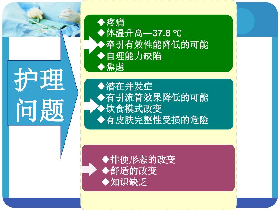 股骨颈骨折护理计划_第4页