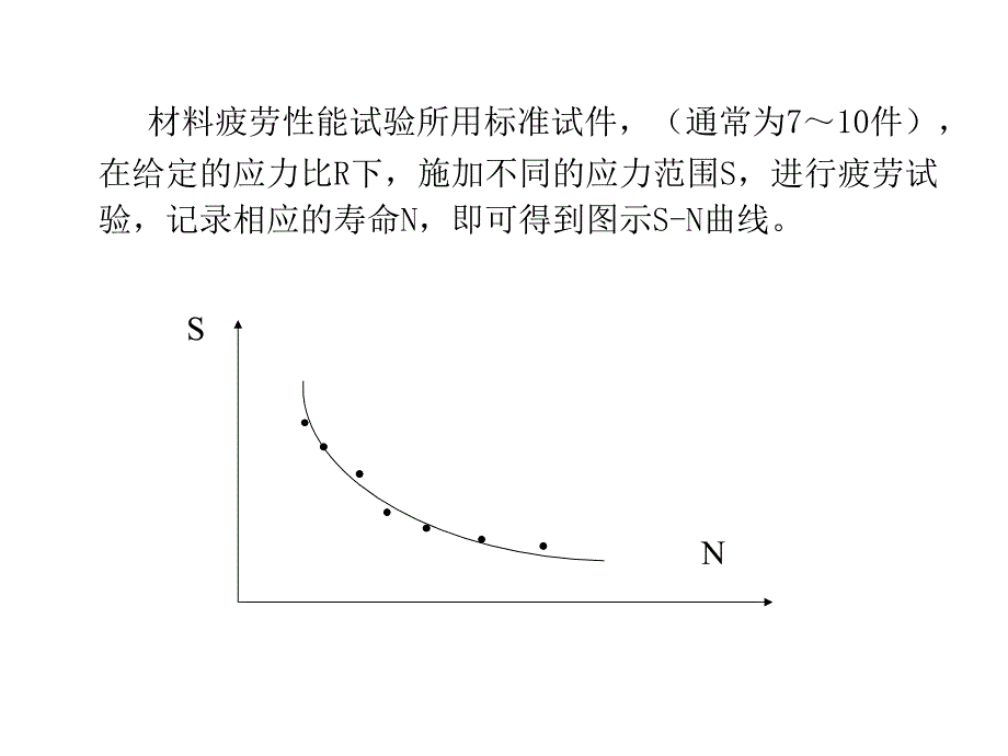 第二章-疲劳强度模型和S-N曲线ppt课件_第3页