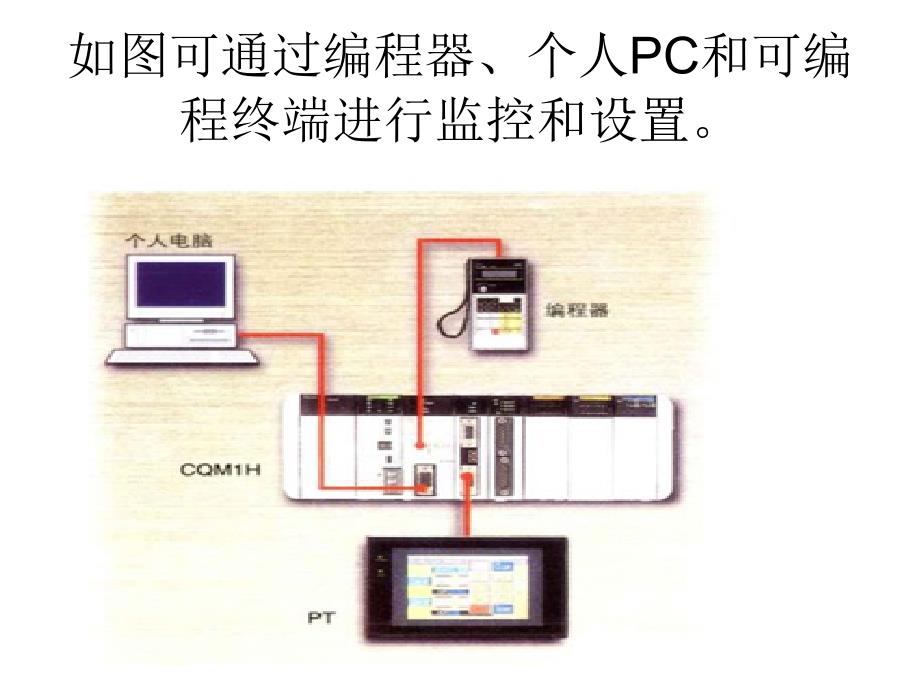 欧姆龙CQM1H系列PLC及_第4页