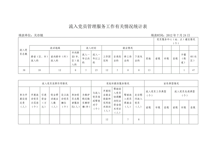 表八：流入党员管理服务工作情况统计表.doc_第1页