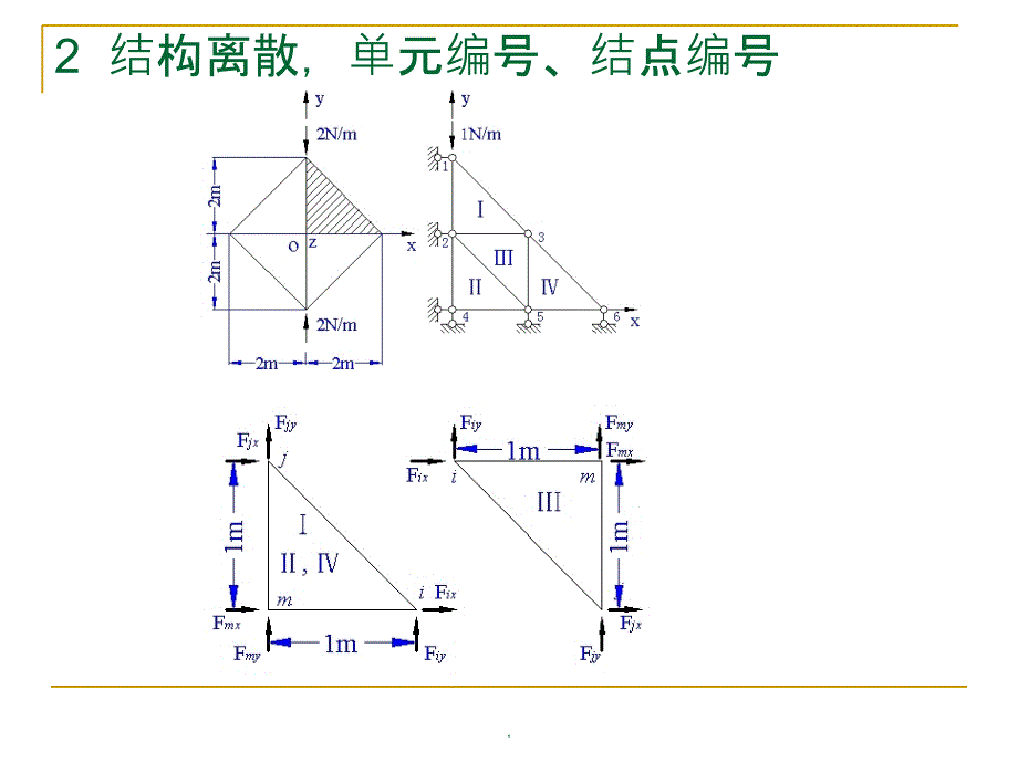 有限单元法平面问题例题.ppt_第3页