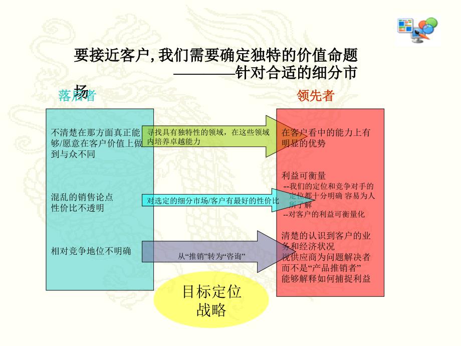 建立世界一流的销售组织_第3页