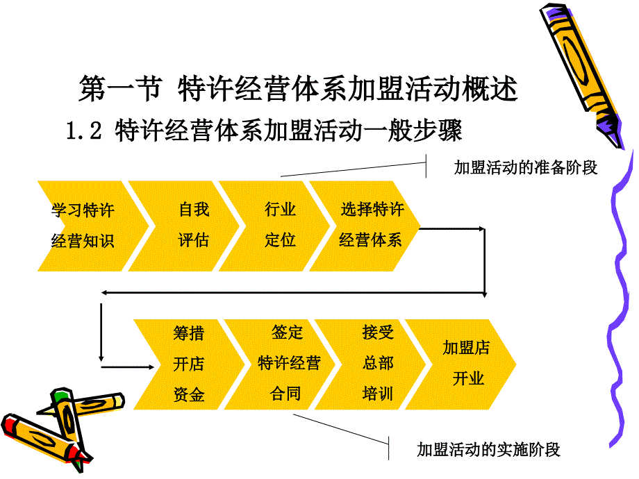 特许经营体系加盟活动策划方案_第4页