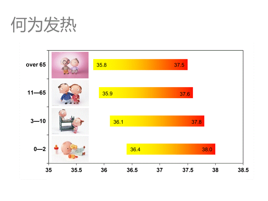 发热与物理降温_第3页