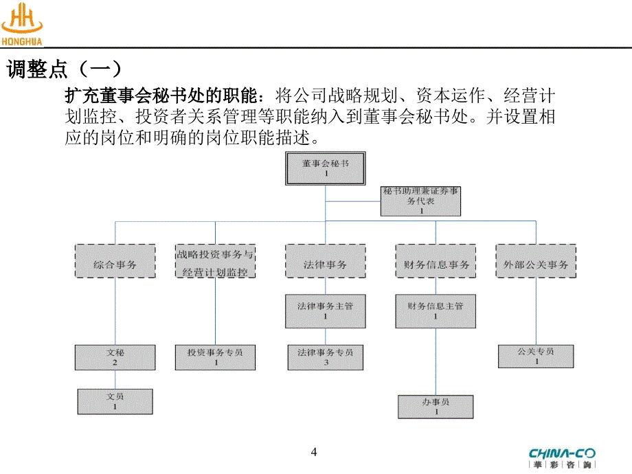 集团有限公司组织结构设计(PPT).ppt_第4页