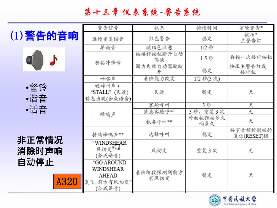 电子仪表系统5警告系统_第3页