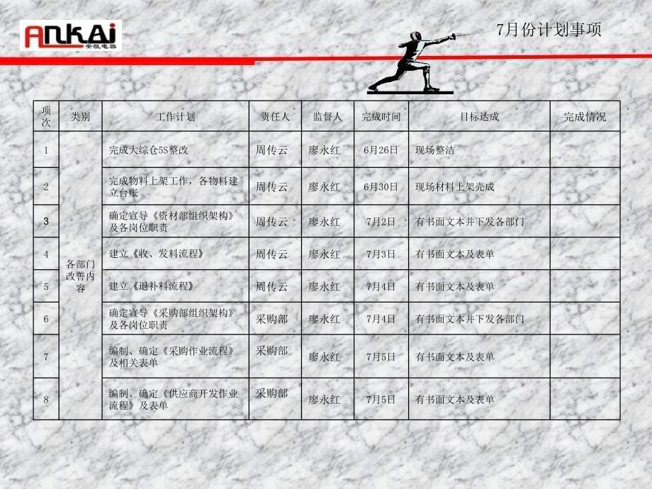 资材物流改善计划.ppt_第5页