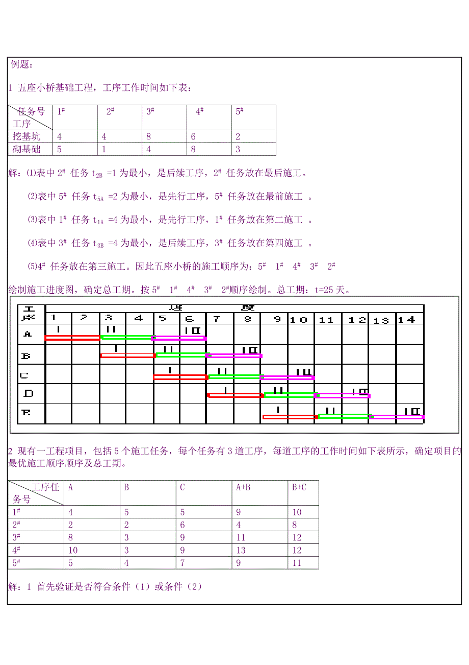 公路施工组织与概预算例题_第1页