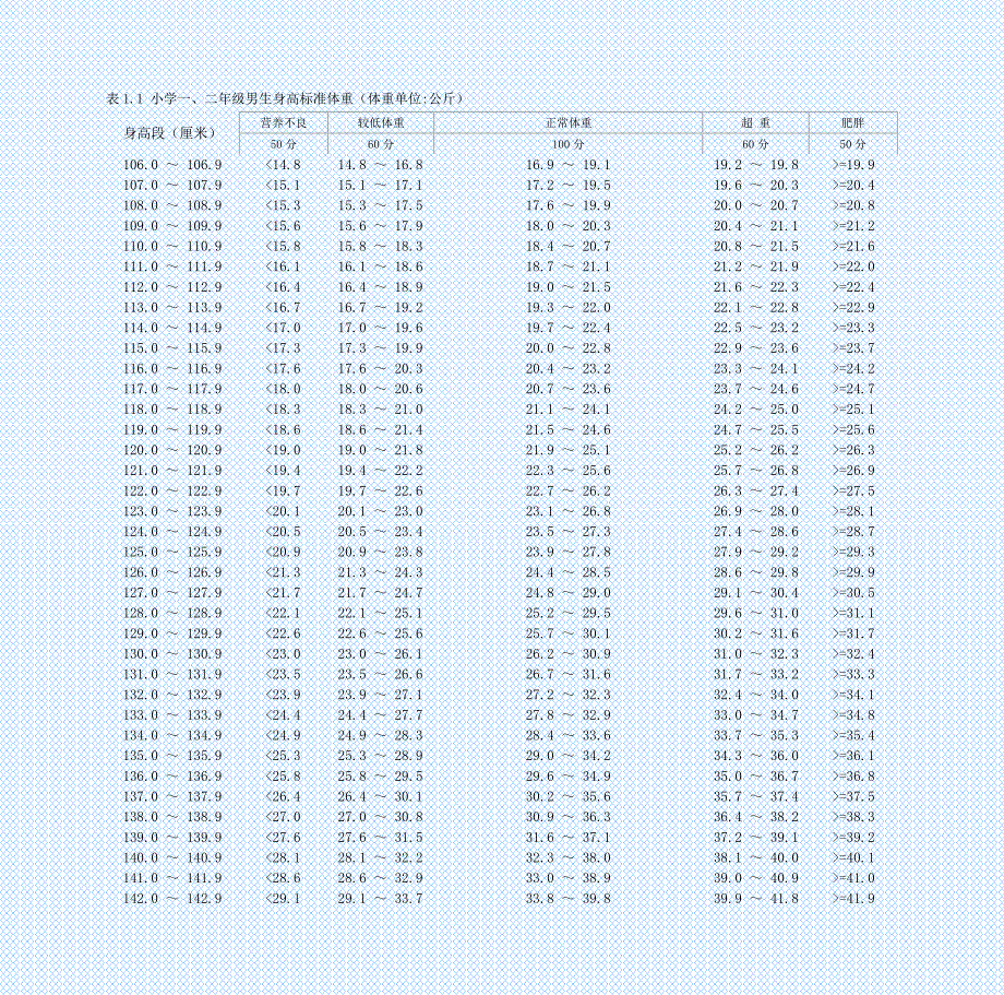 小学一.二年级男生身高标准体重_第1页