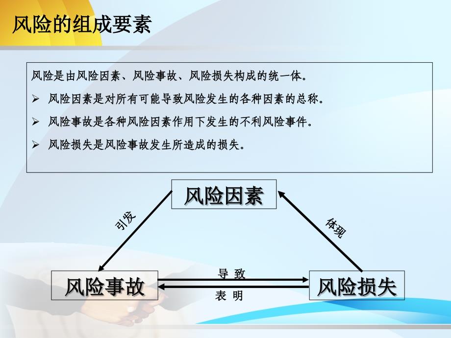 某集团全面风险管理工作培训教材_第4页