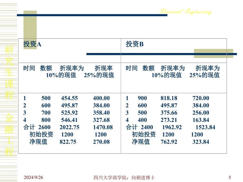 第三章：金融工程师的概念性工具_第5页