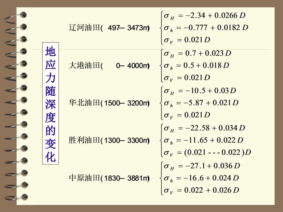 地应力与裂缝预测_第4页