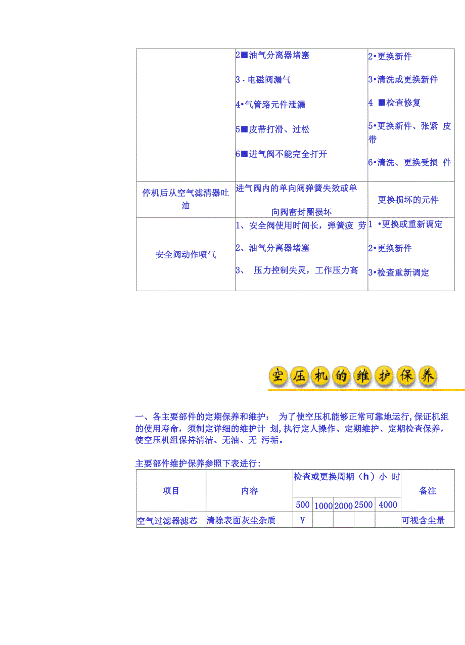 阿特拉斯喷油螺杆空压机常见故障_第4页