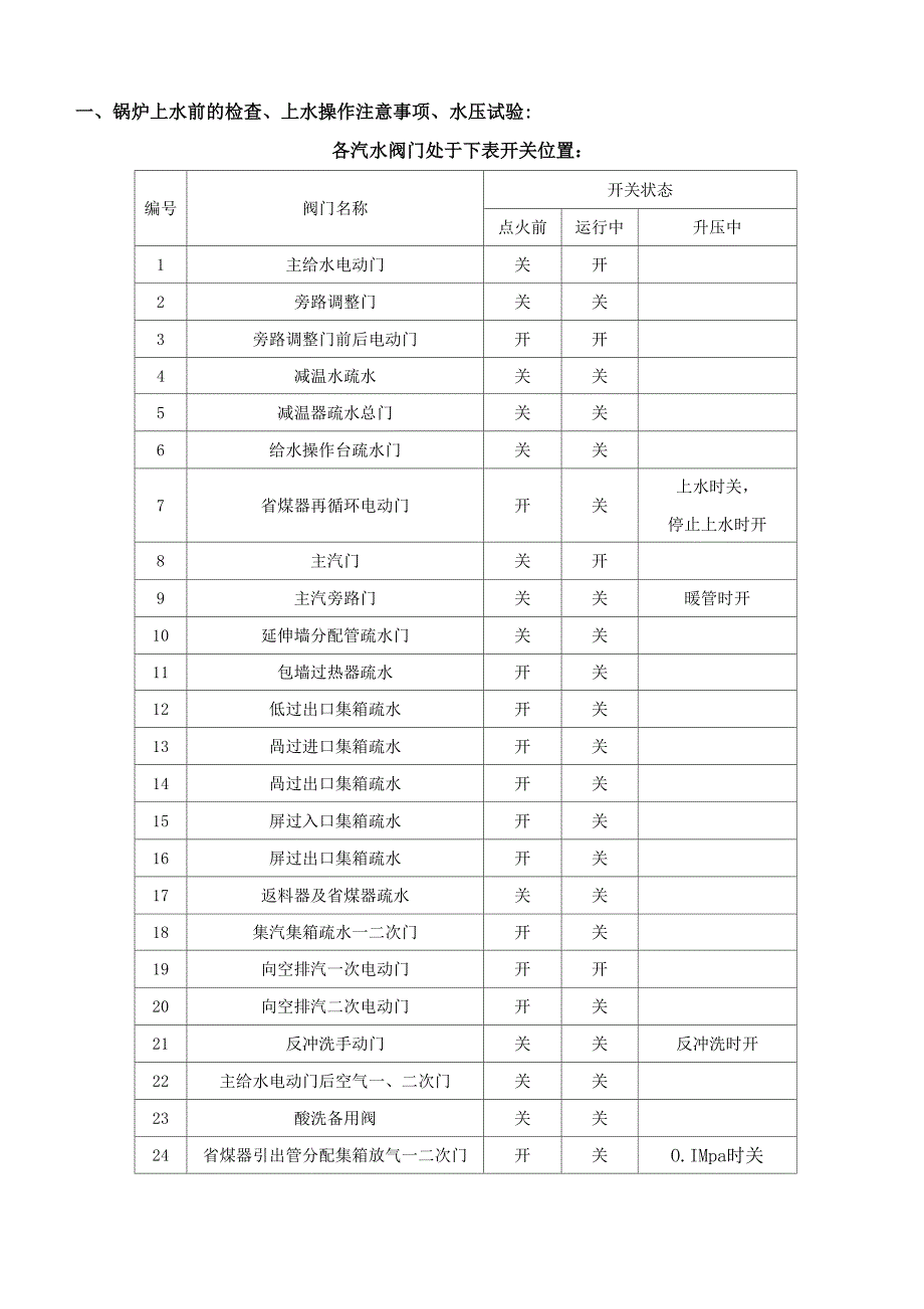 锅炉上水前检查锅炉上水操作注意事项;运行中锅炉给水调节、锅炉减温水调节_第1页