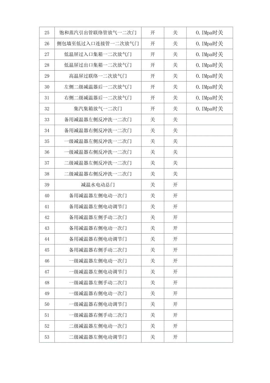 锅炉上水前检查锅炉上水操作注意事项;运行中锅炉给水调节、锅炉减温水调节_第2页