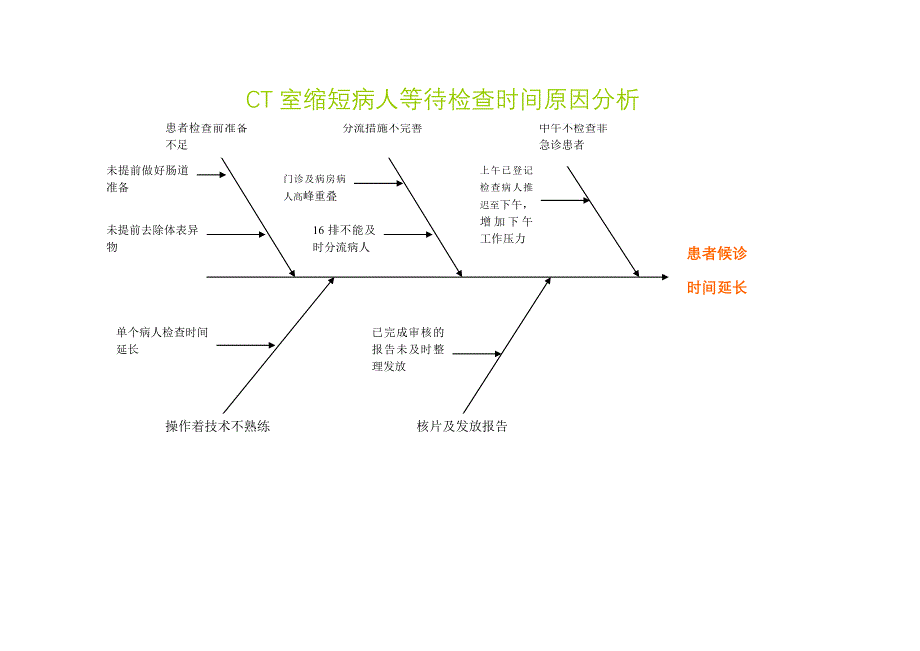 《鱼骨图模板》word版.doc_第1页