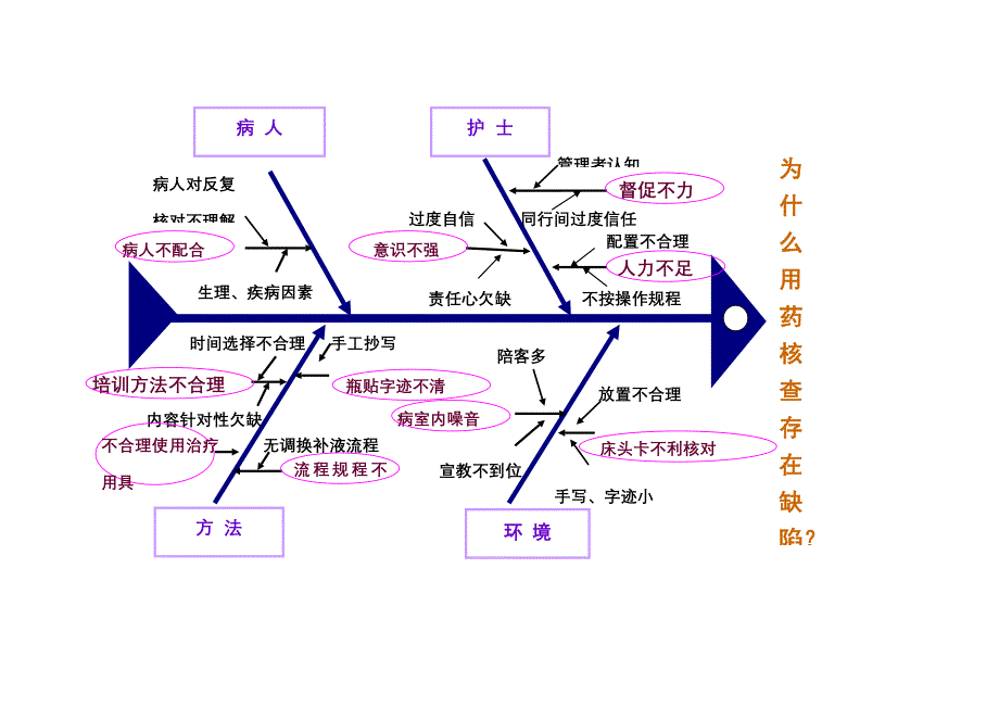 《鱼骨图模板》word版.doc_第3页