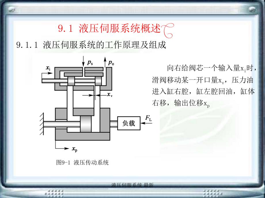 液压伺服系统最新课件_第2页