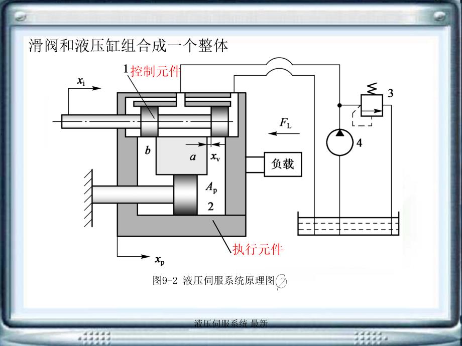 液压伺服系统最新课件_第3页