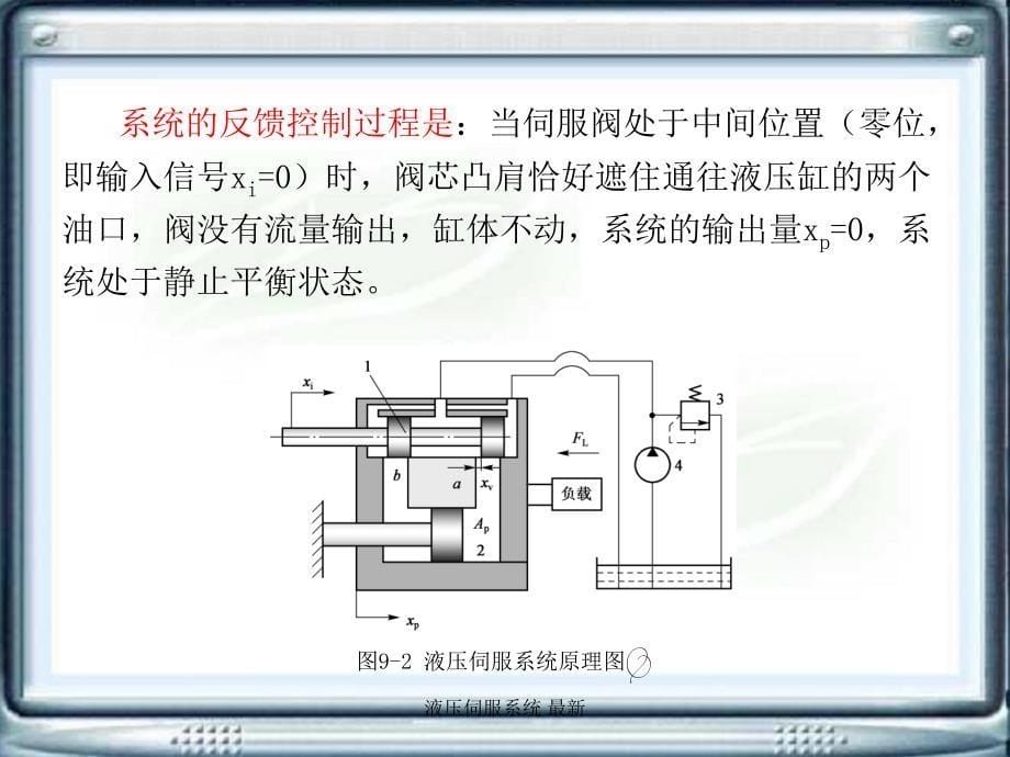 液压伺服系统最新课件_第5页