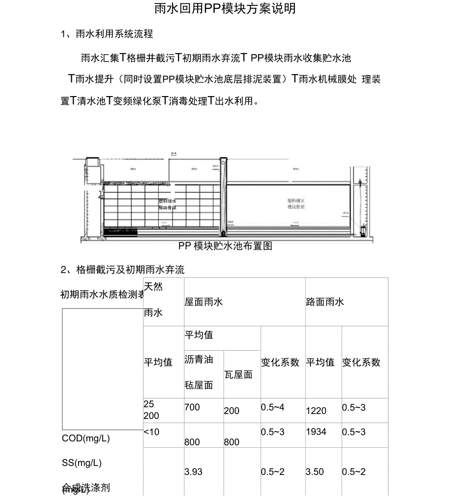 雨水回用PP模块方案说明_第1页