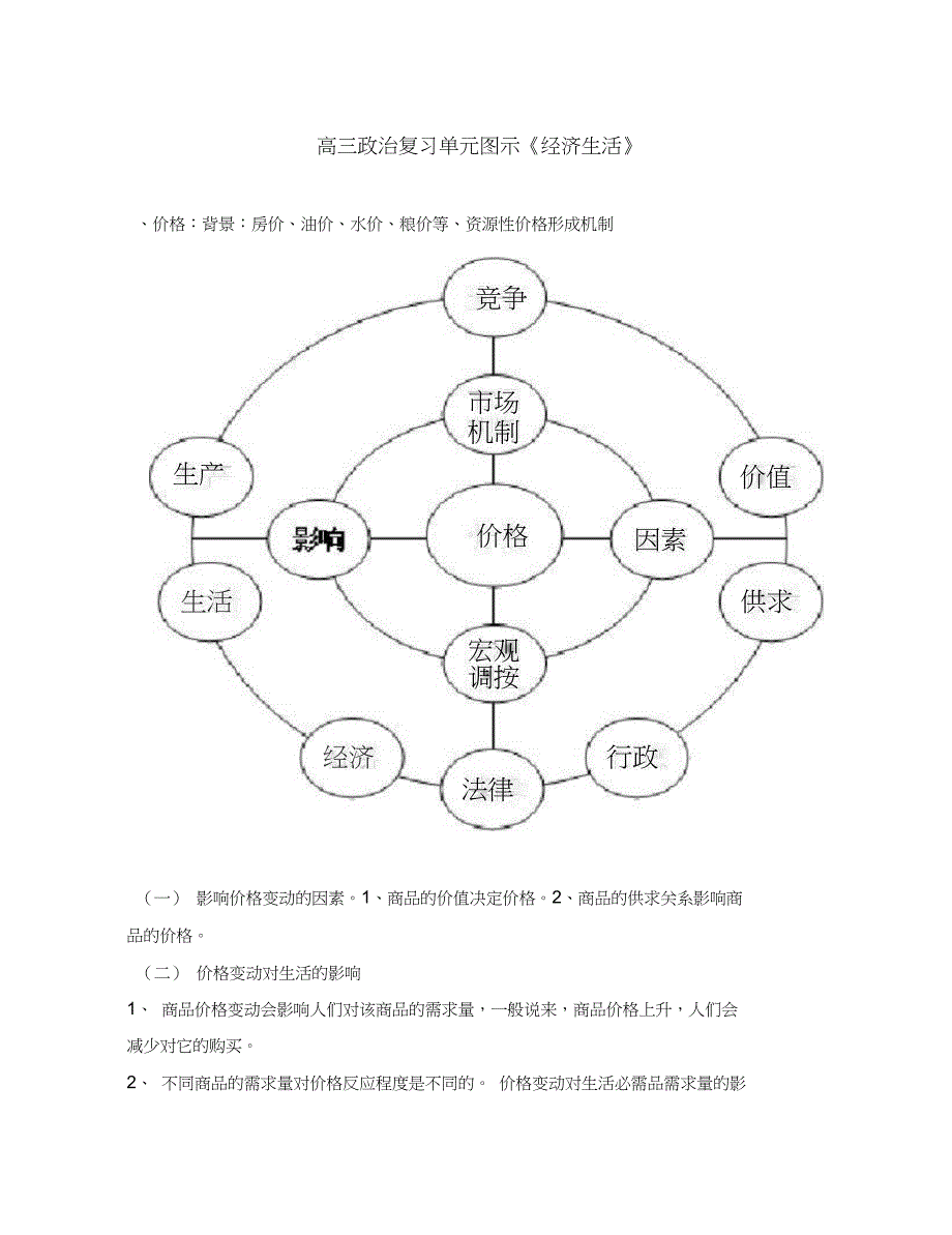 2020年高考政治二轮复习《经济生活》核心知识思维导图_第1页