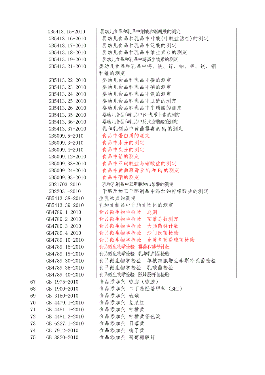 食品安全国家标准_第2页