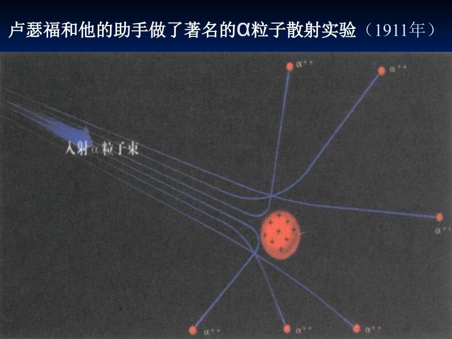 认识原子核课件_第4页