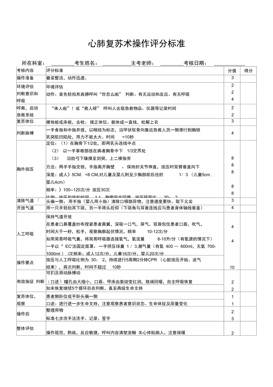 “心肺复苏”培训计划及考核方案_第4页