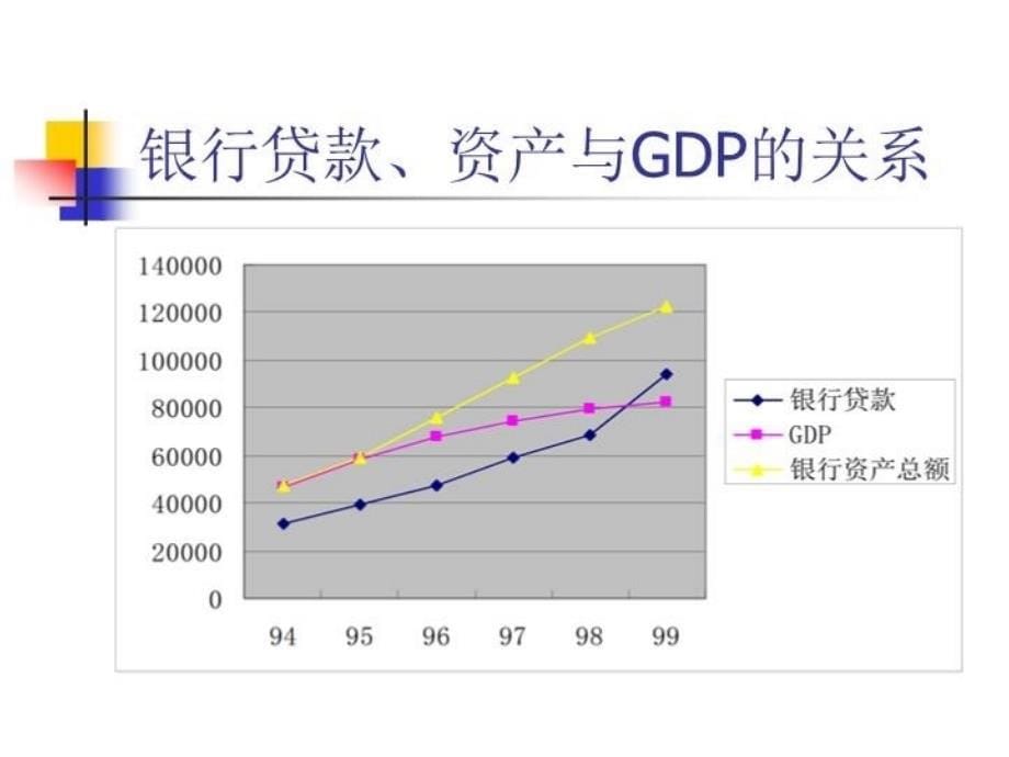 最新商业银行经营研究幻灯片_第5页