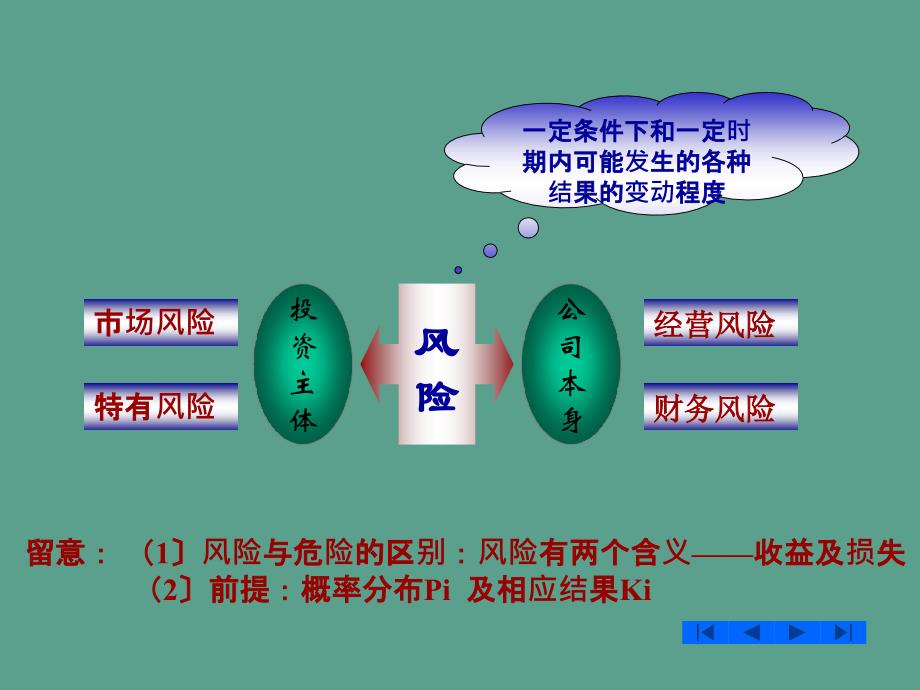 资金风险价值ppt课件_第2页