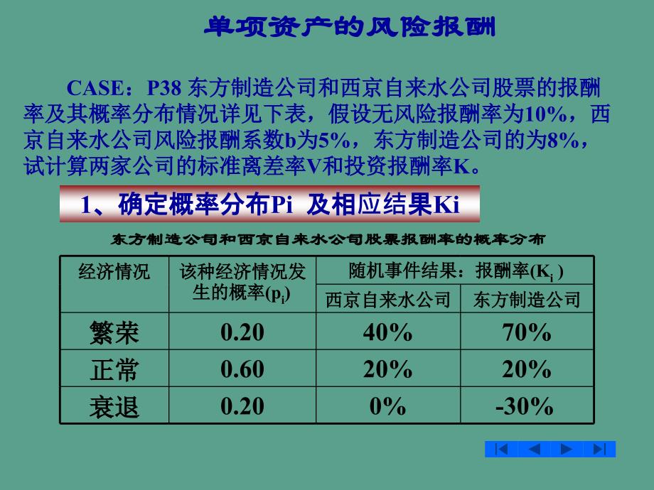 资金风险价值ppt课件_第4页