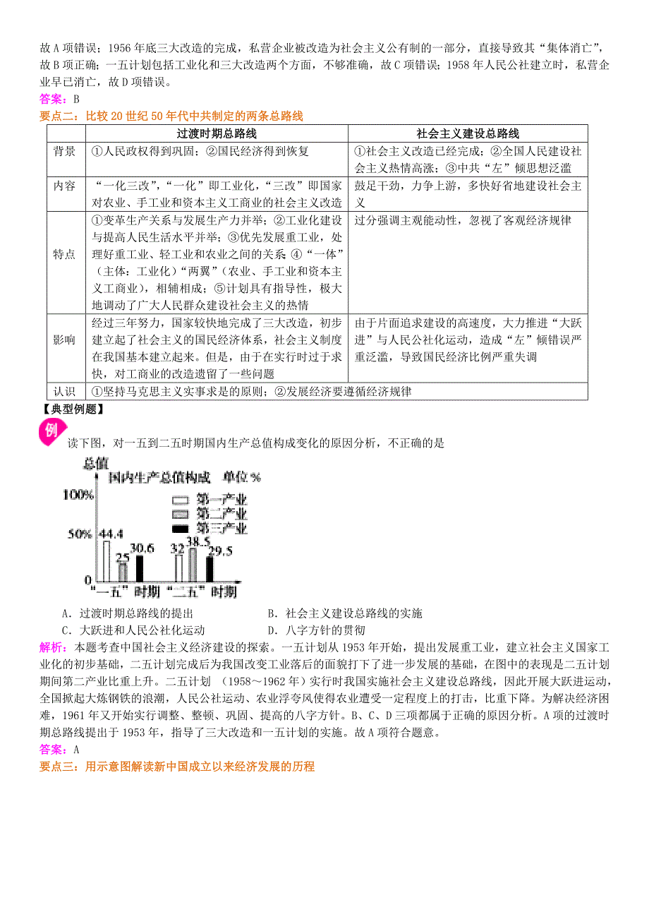 高一历史精品讲义-中国社会主义经济建设的曲折发展_第4页