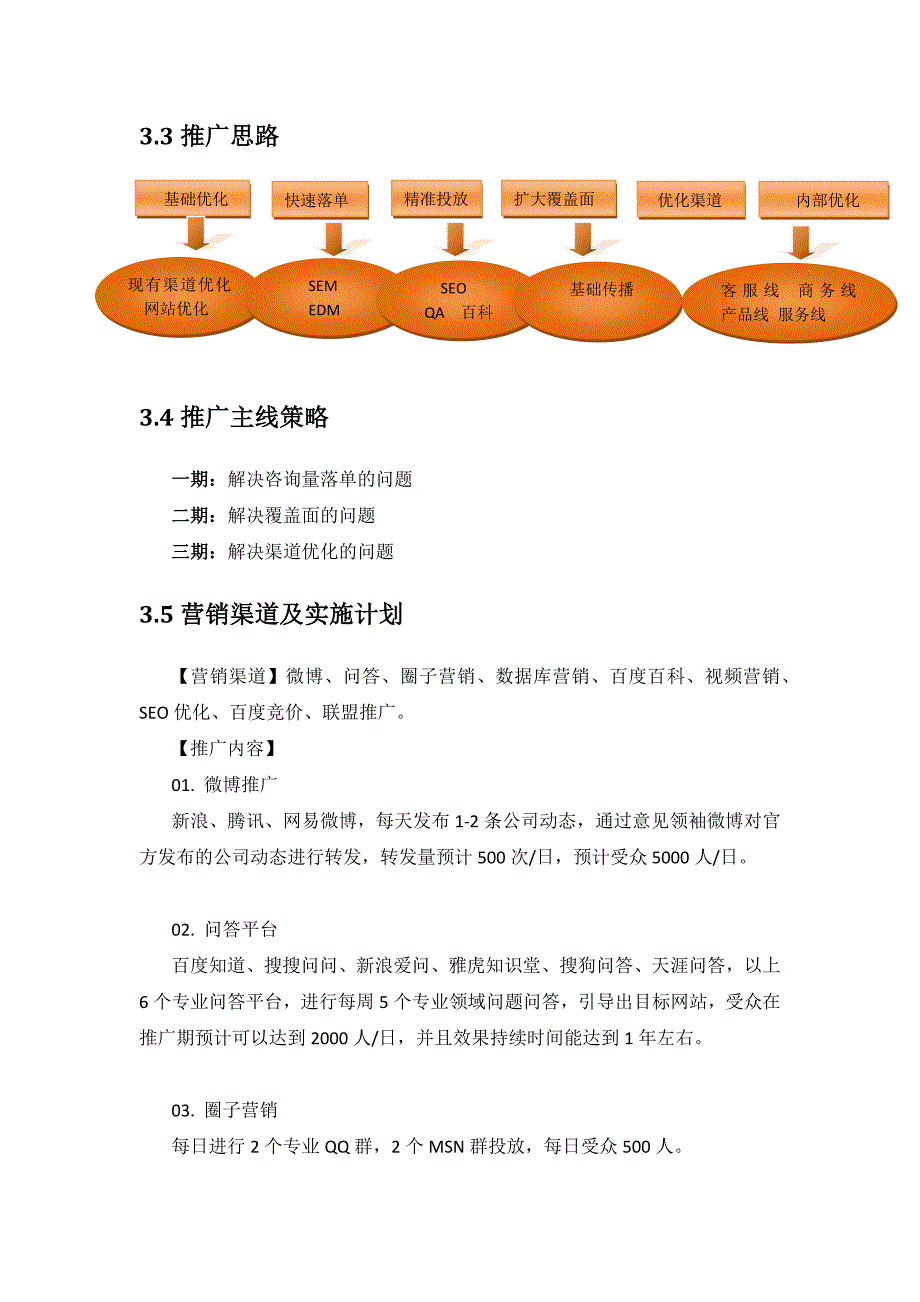 奥博信达下半年推广策划方案_第4页