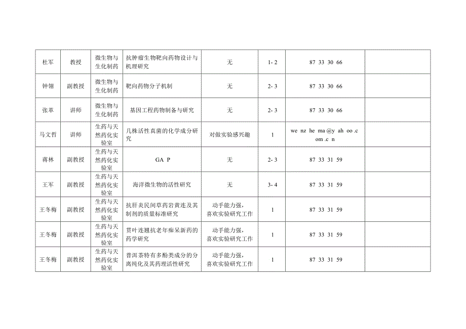 级本科毕业题目中山大学药学院_第3页