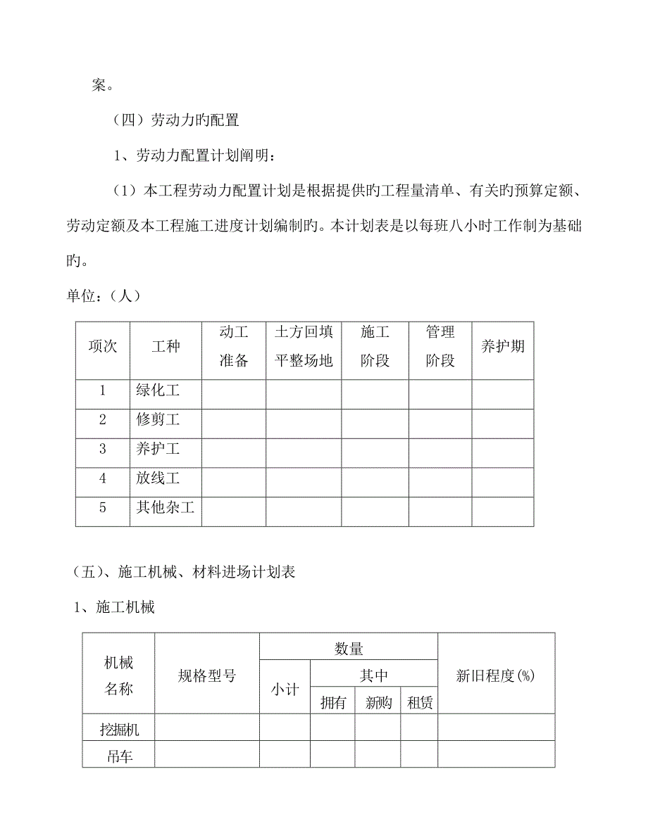 绿化专项方案_第2页