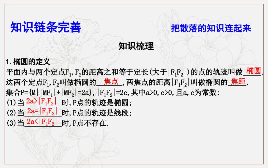 版导与练一轮复习文科数学课件：第八篇　平面解析几何必修2、选修11 第4节　椭　圆_第4页