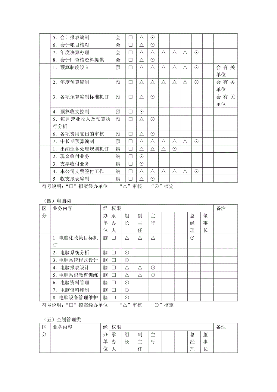 职务权限表各部门_第4页