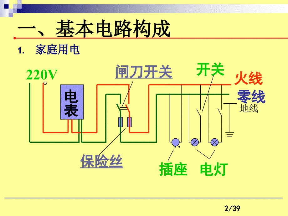 《企业用电安全常识》PPT课件_第2页