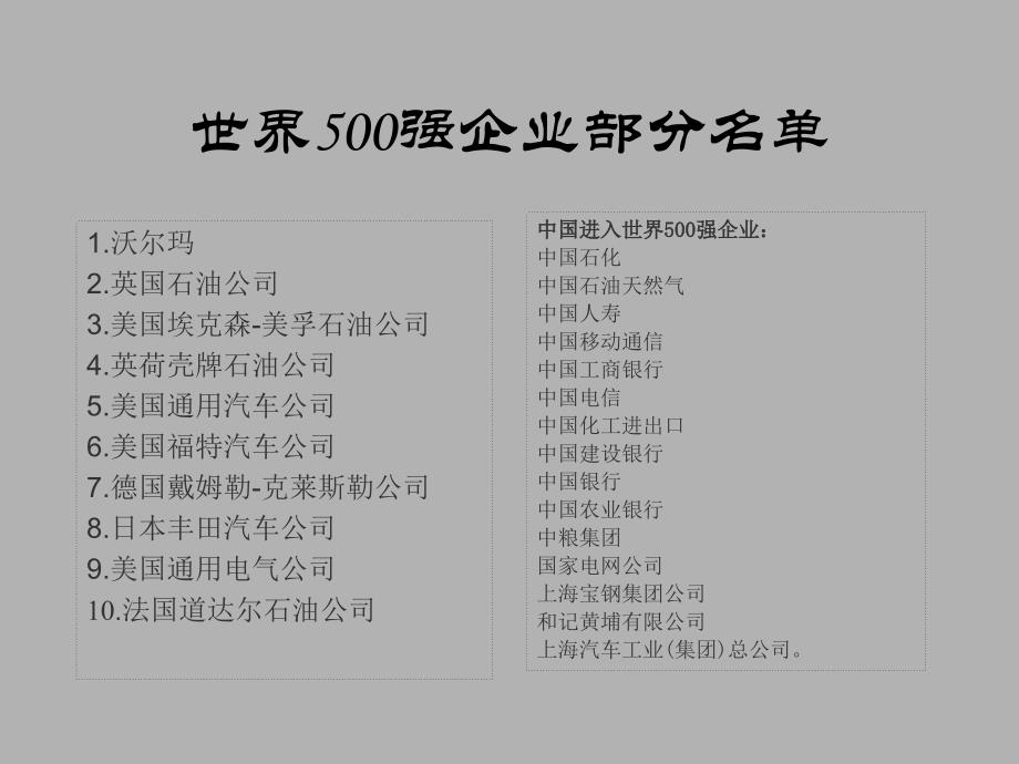 世界500强坚决不用13种人_第3页