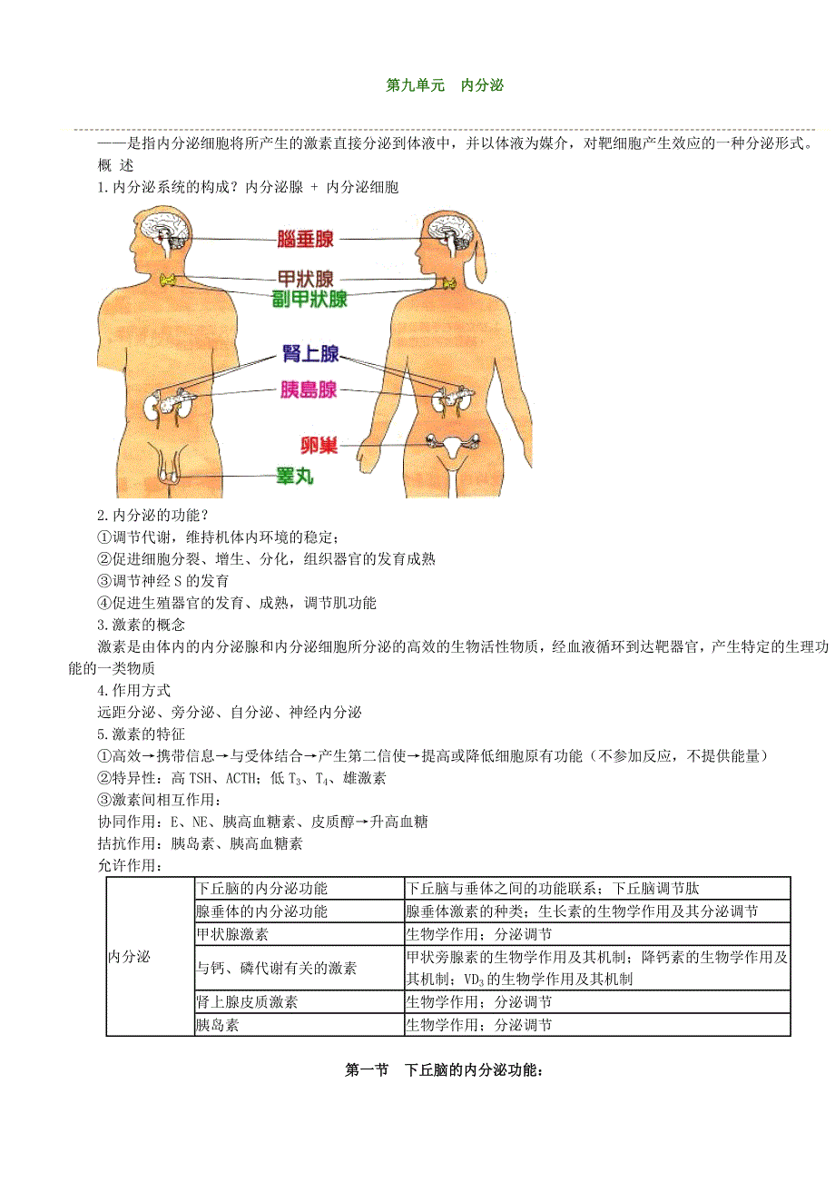 第九单元 内分泌.doc_第1页