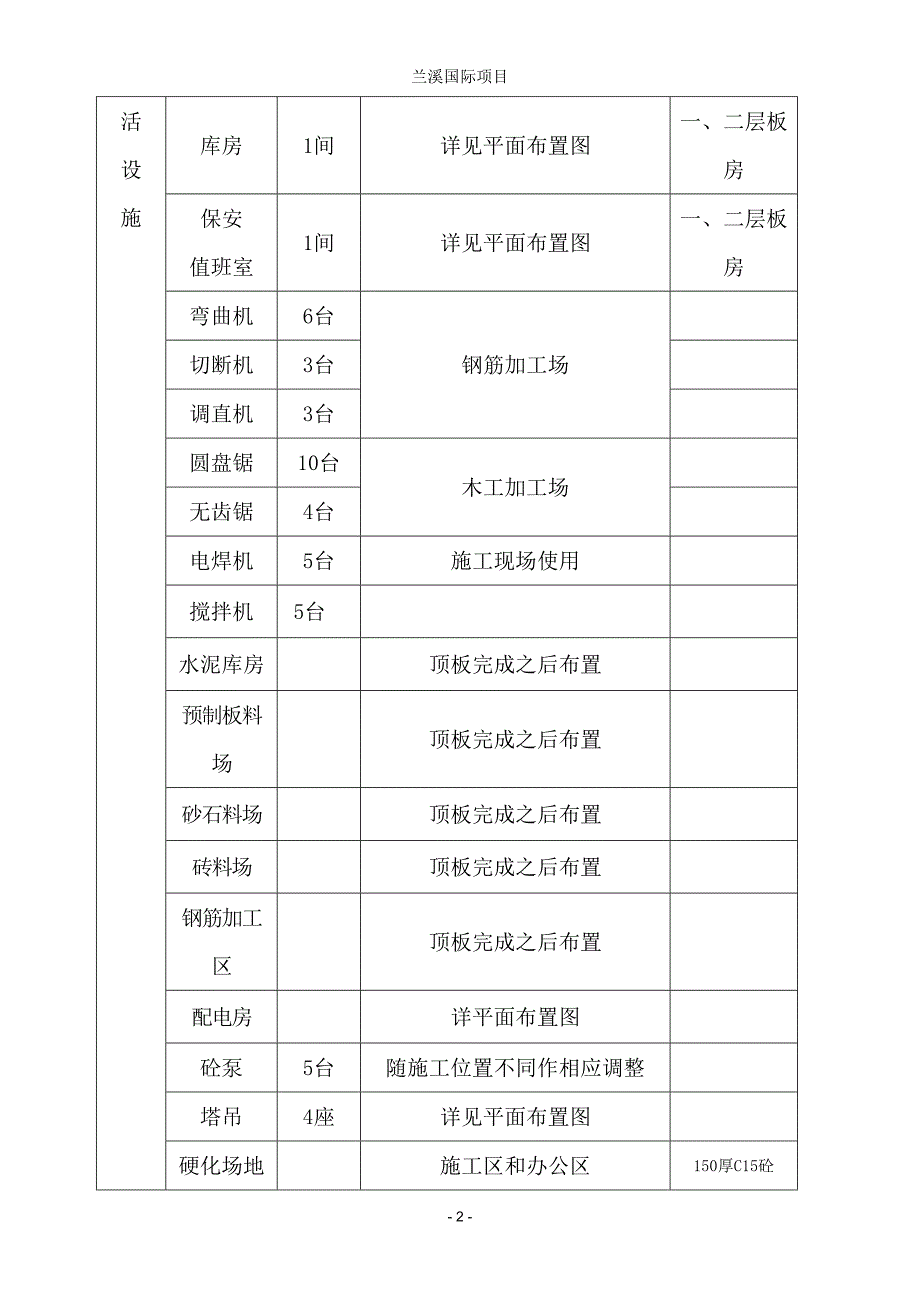 施工现场总平面布置方案..doc_第2页