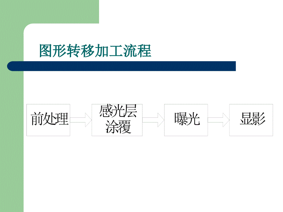 PCB图形加工工艺控制要点_第2页